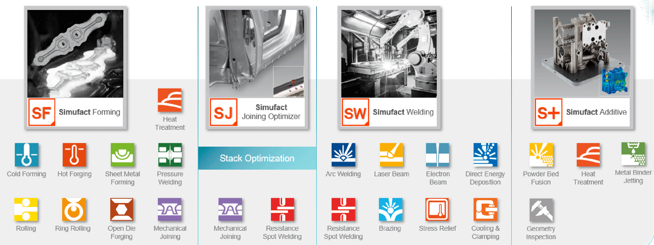 Simufact Portfolio